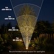 Moderner-Gartenstrahler-schwarz-inkl.-LED-verstellbar-mit-Kabel-und-Stecker-250cm-IP65---Basic